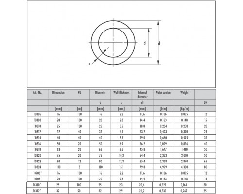 Труба Aquatherm Fusiotherm green pipe SDR 7,4 S Труба Aquatherm Fusiotherm green pipe SDR 7,4 S